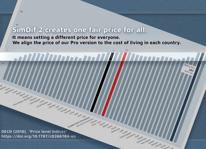 Introducing FairDif, a purchasing power parity index that is applied to the price of the Smart and Pro versions.