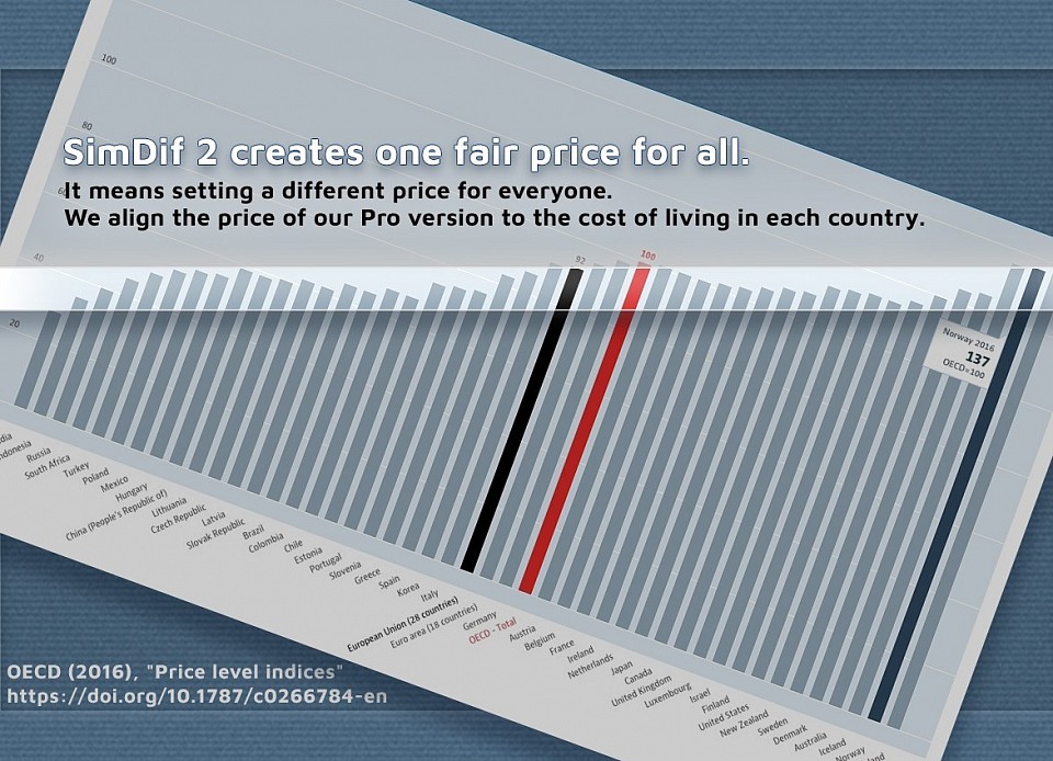 Introducing FairDif, a purchasing power parity index that is applied to the price of the Smart and Pro versions.